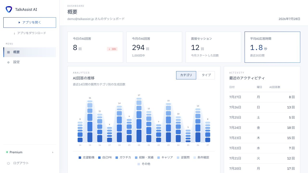 TalkAssist AI の利用状況ダッシュボード